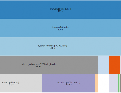 Optimizing PyTorch training code